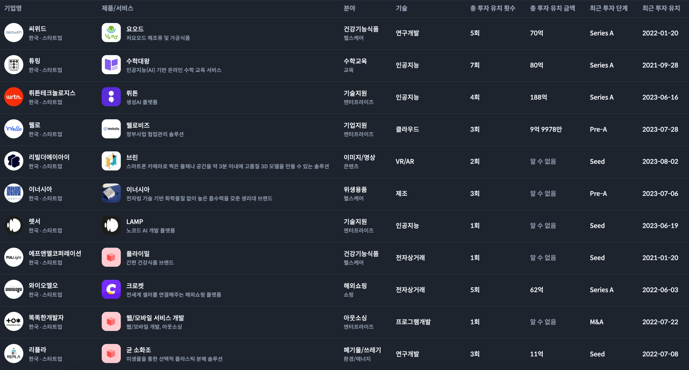 30세 미만 30인 2024 컬렉션